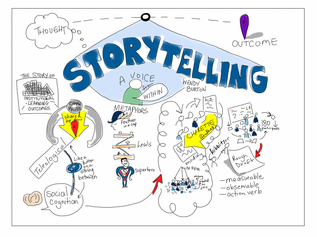 storytelling con video